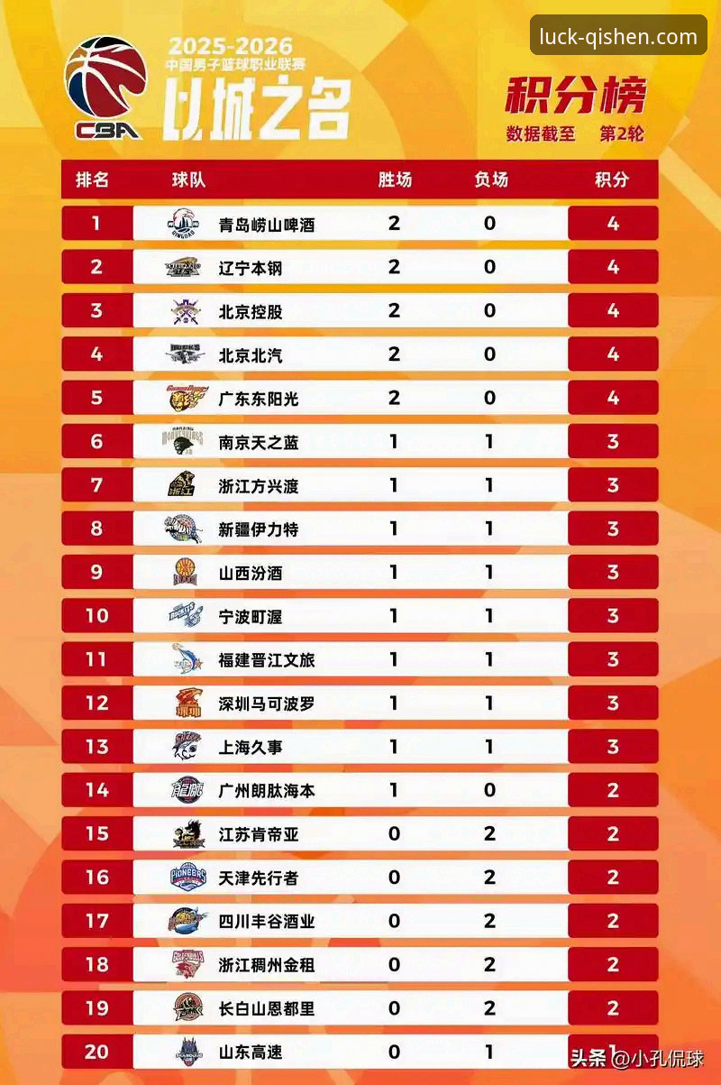 CBA季后赛山西横扫青岛晋级八强，团队战术体系与版本迭代深度解析