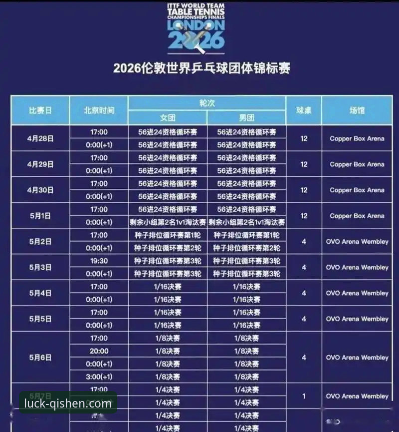 2026世乒赛女团观赛指南：从财神棋牌注册看陈幸同首秀横扫对手