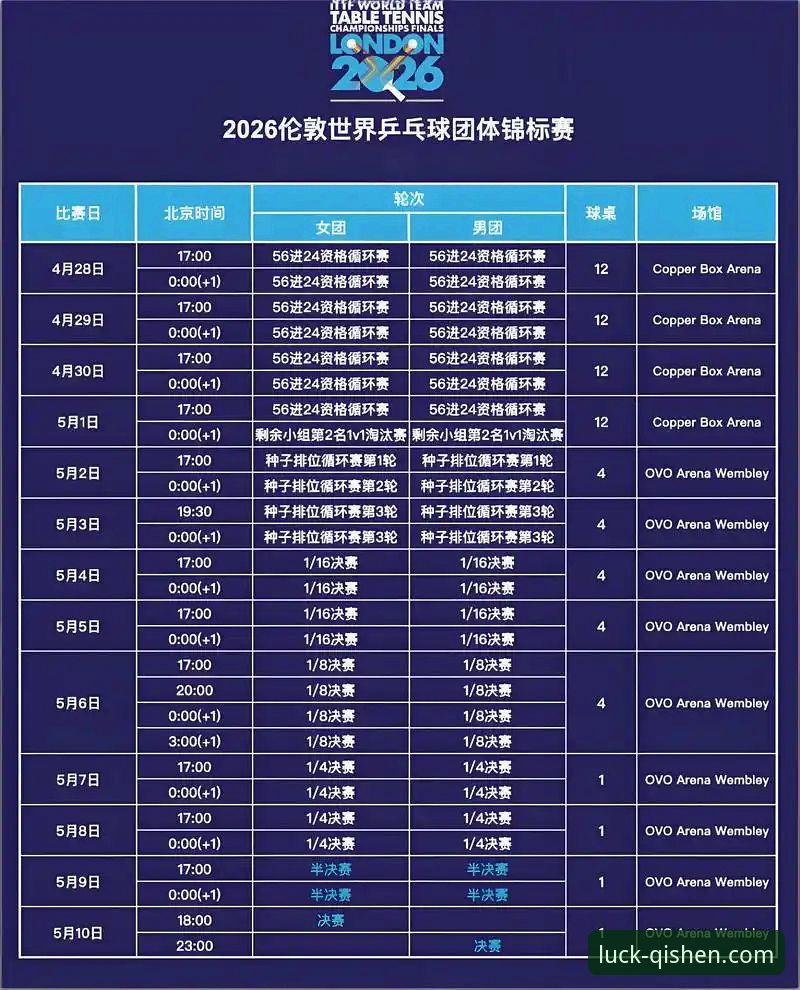 2026世乒赛女团观赛指南：从财神棋牌注册看陈幸同首秀横扫对手